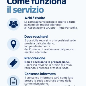 Come funziona il servizio